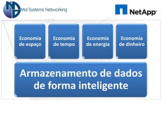 Economia    Economia   Economia      Economia
de espaço   de tempo   de energia   de dinheiro




Armazenamento de dados
  de forma inteligente
 