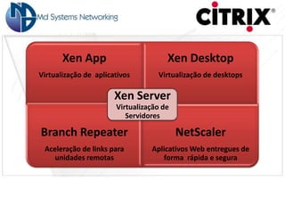 Xen App                        Xen Desktop
Virtualização de aplicativos       Virtualização de desktops

                       Xen Server
                       Virtualização de
                          Servidores

Branch Repeater                           NetScaler
 Aceleração de links para        Aplicativos Web entregues de
    unidades remotas                forma rápida e segura
 
