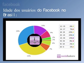 Facebook desbanca Orkut e assume a liderança no BrasilO Facebook desbancou a liderança de mais de sete anos do Orkut no Brasil. Segundo publicou a revista Isto É Dinheiro, essa é a primeira vez o Facebook fecha a frente da rede social do Google em número de usuários. O Facebook terminou agosto com 30 milhões de usuários no Brasil.Os números são do Ibope Nielsen Online, um dos institutos de maior credibilidade em medições na internet. Desde 2004 a rede social era a mais acessada pelos internautas brasileiros. O Brasil era um dos últimos países que o Facebook ainda não havia vencido o orkut.Fonte: IstoÉ Dinheiro