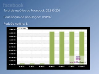 Relação do usuário do Facebook no Brasil: