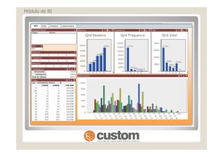 Módulo de BI
 