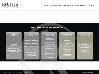 Road Map / DMAIC do Projeto 