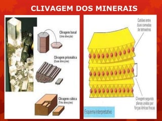 CLIVAGEM DOS MINERAIS
 