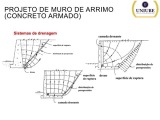 PROJETO DE MURO DE ARRIMO
(CONCRETO ARMADO)

 