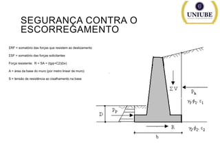 SEGURANÇA CONTRA O
ESCORREGAMENTO
ΣRF = somatório das forças que resistem ao deslizamento
ΣSF = somatório das forças solicitantes
Força resistente: R = SA = (tgϕ+C2)(bx)
A = área da base do muro (por metro linear de muro)
S = tensão de resistência ao cisalhamento na base

 