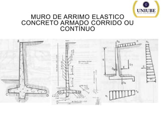 MURO DE ARRIMO ELASTICO
CONCRETO ARMADO CORRIDO OU
CONTÍNUO

 