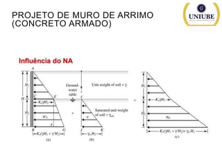 PROJETO DE MURO DE ARRIMO
(CONCRETO ARMADO)

 