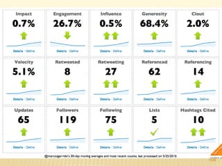 84Case: Casar é Fácil