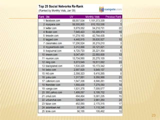  Mesmo assim, o poder ainda continuava com as empresas;7A empresa tem o poder! A partir da década de 90, a tecnologia permite uma revolução: