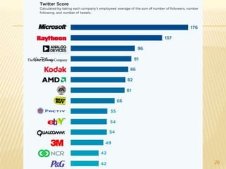  CRM.8A empresa tem o poder! As empresas começam a criar sites na internet, mas ainda não há uma clara definição de qual é a fórmula ideal;