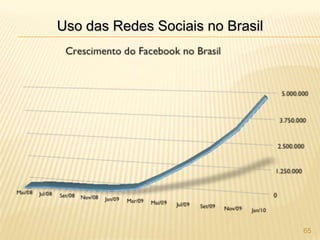  Ninguém ganha dinheiro com isso!28Imagem das Redes Sociais Pecando por falta ou excesso, as pessoas e empresas acabam se dividindo em dois grupos:
