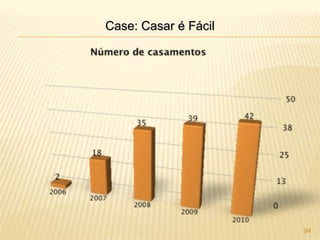40O Comportamento do consumidor na WEB 70% das pessoas confiam em recomendações de outros consumidores na Internet