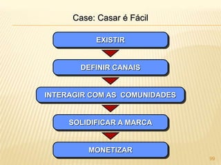 34% dos blogueiros postam opiniões sobre produtos e serviços.42O Comportamento do consumidor na WEB É o famoso BOCA A BOCA!43O Comportamento do consumidor na WEBNo boca a boca tradicional, um cliente insatisfeito conta sua história para pelo menos 8 pessoas;