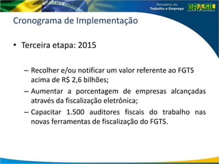 Cronograma de Implementação
• Terceira etapa: 2015
– Recolher e/ou notificar um valor referente ao FGTS
acima de R$ 2,6 bilhões;
– Aumentar a porcentagem de empresas alcançadas
através da fiscalização eletrônica;
– Capacitar 1.500 auditores fiscais do trabalho nas
novas ferramentas de fiscalização do FGTS.
 