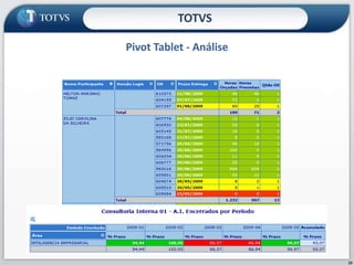 Pivot Tablet - Análise23TOTVS