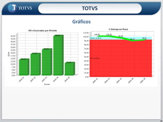 Gráficos24TOTVS