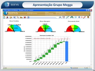 28Apresentação Grupo Megga