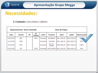 33Apresentação Grupo MeggaNecessidades: