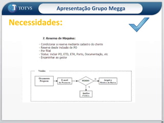 2. Agenda: opção mas não necessário/prioridade 3. Follow-up das propostas: Resumo de oportunidades de negócios por região, Estado, nível de prioridade dos clientes, baixa das propostas com o motivo, a proposta finalizou com pedido, cancelamento, desistência, comprou do concorrente, etc.4. Proposta: Conter as seguintes informações:  Modelo