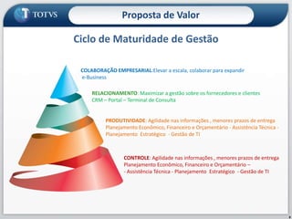 Ciclo de Maturidade de Gestão8Proposta de ValorCOLABORAÇÃO EMPRESARIAL:Elevar a escala, colaborar para expandire-BusinessRELACIONAMENTO: Maximizar a gestão sobre os fornecedores e clientesCRM – Portal – Terminal de Consulta PRODUTIVIDADE: Agilidade nas informações , menores prazos de entregaPlanejamento Econômico, Financeiro e Orçamentário - Assistência Técnica - Planejamento  Estratégico  - Gestão de TICONTROLE: Agilidade nas informações , menores prazos de entregaPlanejamento Econômico, Financeiro e Orçamentário –- Assistência Técnica - Planejamento  Estratégico  - Gestão de TI