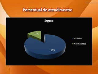 Esgoto


14%

                Coletado

                Não Coletado

          86%
 