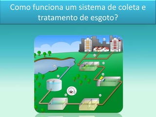 Como funciona um sistema de coleta e
       tratamento de esgoto?
 