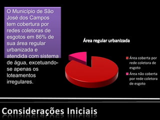 O Município de São
José dos Campos
tem cobertura por
redes coletoras de
esgotos em 86% de
sua área regular
urbanizada e
atendida com sistema   Área coberta por
de água, excetuando-   rede coletora de
se apenas os           esgoto
                       Área não coberta
loteamentos
                       por rede coletora
irregulares.           de esgoto
 
