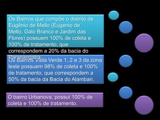 Os Bairros que compõe o distrito de
Eugênio de Mello (Eugenio de
Mello, Galo Branco e Jardim das
Flores) possuem 100% de coleta e
100% de tratamento, que
correspondem a 20% da bacia do
Paranangaba.
Os Bairros Vista Verde 1, 2 e 3 da zona
leste possuem 98% de coleta e 100%
de tratamento, que correspondem a
50% da bacia da Bacia do Alambari.


O bairro Urbanova, possui 100% de
coleta e 100% de tratamento.
 
