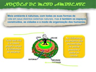 Meio ambiente é natureza, com todas as suas formas de vida em seus distintos sistemas naturais, mas  é também os espaços construídos, as cidades e o modo de organização dos humanos .  Tudo que não é o nosso próprio corpo é vizinhança ou entorno. Na vizinhança ou entorno são encontradas as outras pessoas e todas as coisas. 