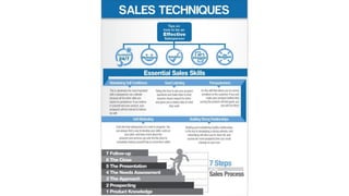 Apresentação melhores práticas comerciais