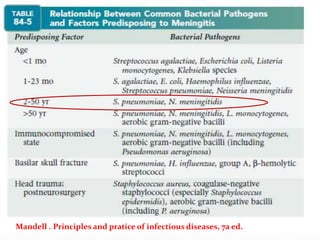 Mandell . Principles and pratice of infectious diseases, 7a ed.
 