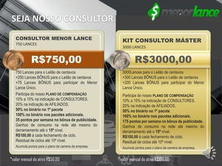 *valor mensal do ativo R$50,00
SEJA NOSSO CONSULTOR
CONSULTOR MENOR LANCE
750 LANCES
750 Lances para o Leilão de centavos
+250 Lances BÔNUS para o Leilão de centavos
+75 Lances BÔNUS para participar do Menor
Lance Único.
Participa do nosso PLANO DE COMPENSAÇÃO
10% a 15% na indicação de CONSULTORES.
20% na indicação de AFILIADOS.
50% no binário no 1º pacote
100% no binário nos pacotes adicionais.
35 pontos por semana no bônus de publicidade.
Ganhos de consumo na rede até mesmo do
derramamento até o 15º nível.
R$100,00 á cada fechamento de ciclo.
Residual de ciclos até 10º nível.
Acumula pontos para o plano de carreira da empresa.
R$750,00
KIT CONSULTOR MÁSTER
3000 LANCES
3000Lances para o Leilão de centavos
+300 Lances BÔNUS para o Leilão de centavos
+200 Lances BÔNUS para participar do Menor
Lance Único.
Participa do nosso PLANO DE COMPENSAÇÃO
10% a 15% na indicação de CONSULTORES.
20% na indicação de AFILIADOS.
50% no binário no 1º pacote
100% no binário nos pacotes adicionais.
175 pontos por semana no bônus de publicidade.
Ganhos de consumo na rede até mesmo do
derramamento até o 15º nível.
R$100,00 á cada fechamento de ciclo.
Residual de ciclos até 10º nível.
Acumula pontos para o plano de carreira da empresa.
R$3000,00
*valor mensal do ativo R$100,00
 