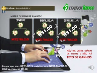 5º bônus - Residual de Ciclo
MATRIZ DE CICLO DE SUA REDE
Sempre que seus DOWNLINES iniciarem uma NOVA MATRIZ DE
CICLO você recebe R$1,00.
SEU DIRETO
NOVA MATRIZ INICIADA
DOWNLINE
MATRIZ FINALIZADA
DOWNLINE
MATRIZ FINALIZADA
SEU DIRETO
NOVA MATRIZ INICIADA
DOWNLINE
MATRIZ FINALIZADA
NÃO HÁ LIMITE DIÁRIO
DE CICLOS E NÃO HÁ
TETO DE GANHOS
 