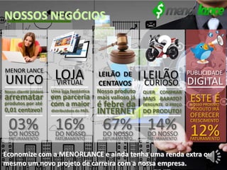 NOSSOS NEGÓCIOS
MENOR LANCE
UNICO VIRTUAL
LOJA LEILÃO DE
CENTAVOS
LEILÃO
CURIOSO
PUBLICIDADE
DIGITAL
03%
FATURAMENTO
DO NOSSO
16%
FATURAMENTO
DO NOSSO
67%
FATURAMENTO
DO NOSSO
14%
FATURAMENTO
DO NOSSO 12%
NOSSO PROXIMO
FATURAMENTO
ESTE É
OFERECER
PRODUTO IRÁ
CRESCIMENTO
Nosso cliente poderá
arrematar
produtos por até
0,01 centavo! distribuidora do PAÍS.
com a maior
em parceria
Uma loja fantástica Nosso produto
mais valioso já
é febre da
INTERNET
QUER COMPRAR
MAIS BARATO?
PERGUNTE O PREÇO
DO PRODUTO!
Economize com a MENORLANCE e ainda tenha uma renda extra ou
mesmo um novo projeto de carreira com a nossa empresa.
 