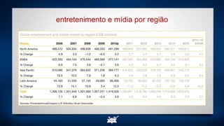 entretenimento e mídia por região
 