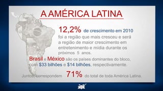 Brasil e México são os países dominantes do bloco,
com $33 bilhões e $14 bilhões, respectivamente.
71%Juntos, correspondem do total de toda América Latina.
12,2% de crescimento em 2010
foi a região que mais cresceu e será
a região de maior crescimento em
entretenimento e mídia durante os
próximos 5 anos.
A AMÉRICA LATINA
 