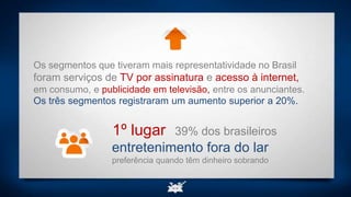Os segmentos que tiveram mais representatividade no Brasil
foram serviços de TV por assinatura e acesso à internet,
em consumo, e publicidade em televisão, entre os anunciantes.
Os três segmentos registraram um aumento superior a 20%.
1º lugar
entretenimento fora do lar
preferência quando têm dinheiro sobrando
39% dos brasileiros
 