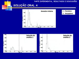 SOLUÇÃO ORAL A 1 – Psoraleno 2 -  Bergapteno PARTE EXPERIMENTAL, RESULTADOS E DISCUSSÕES Amostra inteira Solução de análise 1 Solução de análise 2 
