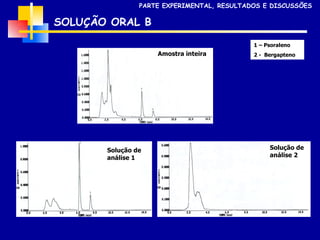 SOLUÇÃO ORAL B 1 – Psoraleno 2 -  Bergapteno PARTE EXPERIMENTAL, RESULTADOS E DISCUSSÕES Amostra inteira Solução de análise 1 Solução de análise 2 