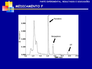 MEDICAMENTO F PARTE EXPERIMENTAL, RESULTADOS E DISCUSSÕES Psoraleno Bergapteno DT 