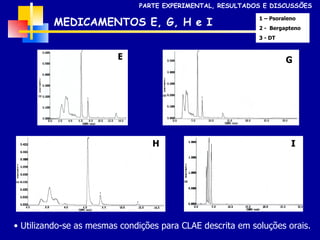 MEDICAMENTOS E, G, H e I Utilizando-se as mesmas condições para CLAE descrita em soluções orais. 1 – Psoraleno 2 -  Bergapteno 3 - DT PARTE EXPERIMENTAL, RESULTADOS E DISCUSSÕES E G H I 