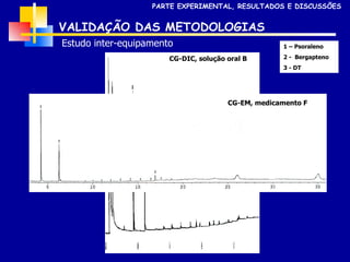 VALIDAÇÃO DAS METODOLOGIAS Estudo inter-equipamento 1 – Psoraleno 2 -  Bergapteno 3 - DT PARTE EXPERIMENTAL, RESULTADOS E DISCUSSÕES CG-DIC, solução oral B CG-EM, medicamento F 