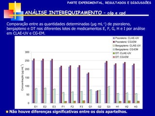 Comparação entre as quantidades determinadas (µg mL -1 ) de psoraleno, bergapteno e DT nos diferentes lotes de medicamentos E, F, G, H e I por análise em CLAE-UV e CG-EM.   ANÁLISE INTEREQUIPAMENTO  –  cáp e cpd Não houve diferenças significativas entre os dois apartelhos. PARTE EXPERIMENTAL, RESULTADOS E DISCUSSÕES 