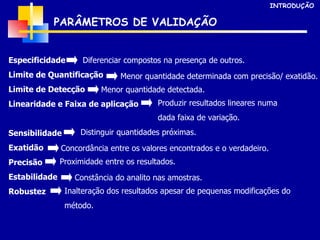 PARÂMETROS DE VALIDAÇÃO Especificidade Limite de Quantificação Limite de Detecção Linearidade e Faixa de aplicação Sensibilidade Exatidão Precisão Estabilidade Robustez INTRODUÇÃO Diferenciar compostos na presença de outros. Menor quantidade determinada com precisão/ exatidão. Menor quantidade detectada. Produzir resultados lineares numa  dada faixa de variação. Distinguir quantidades próximas. Concordância entre os valores encontrados e o verdadeiro. Inalteração dos resultados apesar de pequenas modificações do  método. Constância do analito nas amostras. Proximidade entre os resultados. 