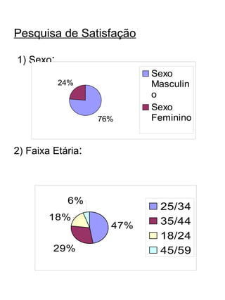 Pesquisa de Satisfação   1) Sexo :     2) Faixa Etária : 