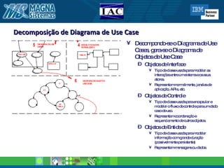 Decomposição de Diagrama de Use Case Decompondo-se o Diagrama de Use Cases, gera-se o Diagrama de Objetos de Use Case Objetos de Interface Tipo de classe usada para modelar as interações entre um sistema e os seus atores. Representam normalmente, janelas de aplicação, APIs, etc. Objetos de Controle Tipo de classe usada para encapsular e modelar o fluxo de controle para um dado caso de uso. Representam coordenação e sequenciamento de outros objetos. Objetos de Entidade Tipo de classe usada para modelar informação com grande duração (possivelmente persistente) Representam mensagens ou dados. 