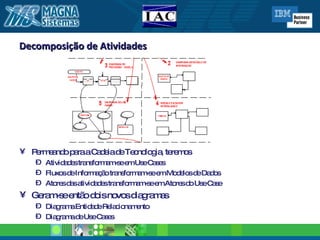 Decomposição   de Atividades Permeando para a Cadeia de Tecnologia, teremos Atividades transformam-se em Use Cases Fluxos de Informação transformam-se em Modelos de Dados Atores das atividades transformam-se em Atores do Use Case Geram-se então dois novos diagramas Diagrama Entidade Relacionamento Diagrama de Use Cases 