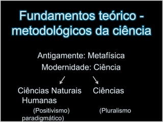 Fundamentos teórico - metodológicos da ciênciaAntigamente: MetafísicaModernidade: Ciência    Ciências Naturais     Ciências Humanas              (Positivismo)                 (Pluralismo paradigmático)