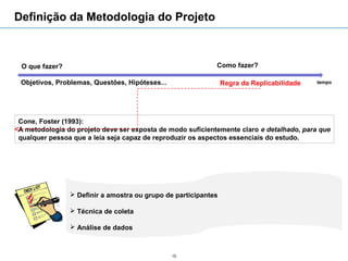 Definição da Metodologia do Projeto



 O que fazer?                                               Como fazer?

 Objetivos, Problemas, Questões, Hipóteses...                   Regra da Replicabilidade   tempo




Cone, Foster (1993):
A metodologia do projeto deve ser exposta de modo suficientemente claro e detalhado, para que
qualquer pessoa que a leia seja capaz de reproduzir os aspectos essenciais do estudo.




                 Definir a amostra ou grupo de participantes

                 Técnica de coleta

                 Análise de dados



                                                15
 