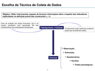 Escolha da Técnica de Coleta de Dados

 Objetivo: Obter instrumentos capazes de fornecer informações úteis a respeito dos indicadores
 explicitados na definição prévia dos constructos (p. 54)


Grau de exatidão dos dados fornecidos, isto é, do
quanto constituem uma reprodução fiel das
características dos participantes da pesquisa;      Fidedignidade x Validade     O instrumento estar realmente avaliando
                                                                                 aquilo que se pretende avaliar;




                                                                           Observação;

                                                                                Entrevista;

                                                               Técnicas           Questionários;

                                                                                        Escalas;

                                                                                            Testes psicológicos;

                                                          17
 